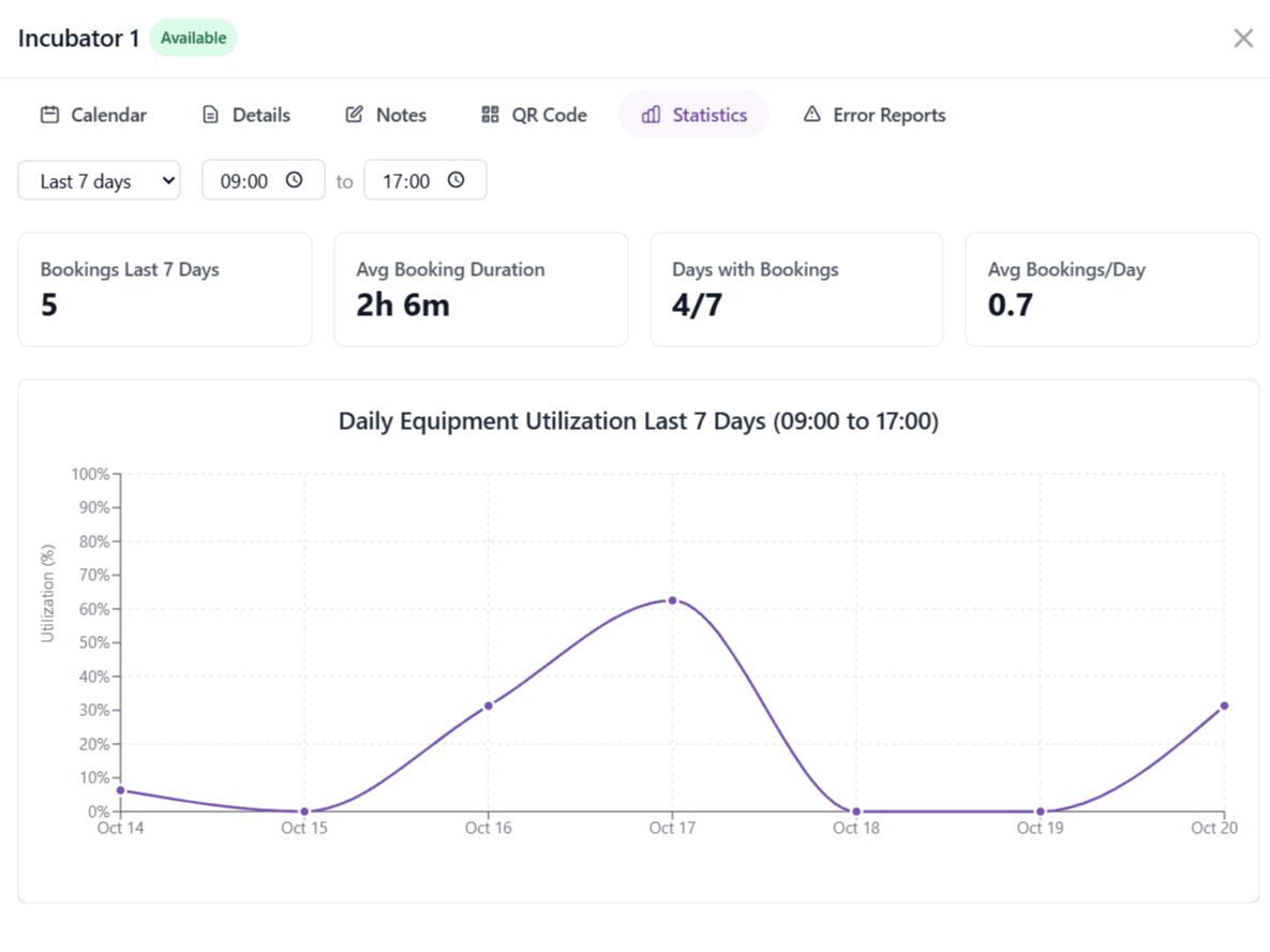 LabFluent dashboard screenshot